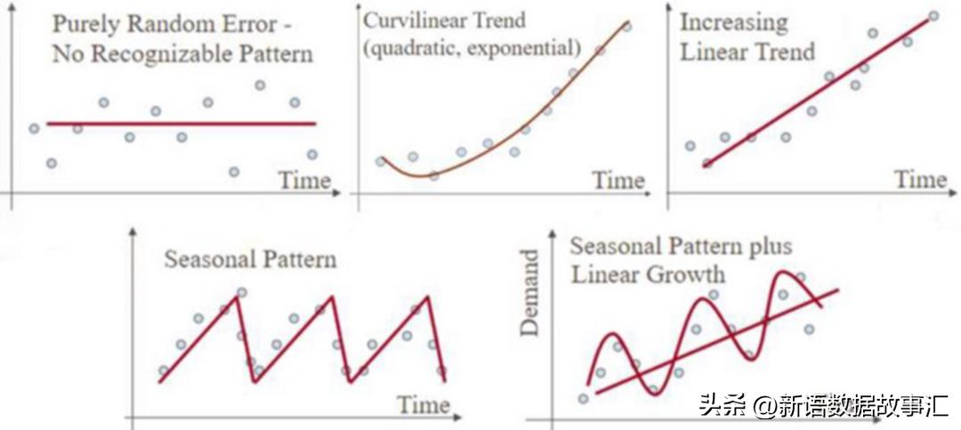 時間序列數(shù)據(jù)名詞解釋_舉例說明什么是時間序列數(shù)據(jù)_時間序列的數(shù)據(jù)類型