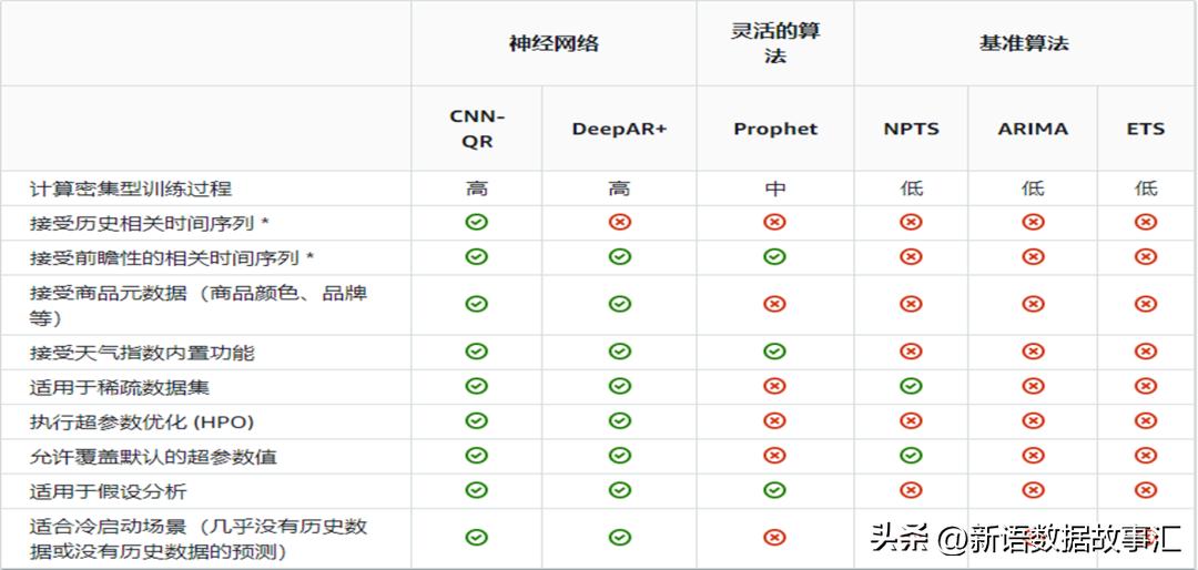 時間序列數(shù)據(jù)名詞解釋_舉例說明什么是時間序列數(shù)據(jù)_時間序列的數(shù)據(jù)類型