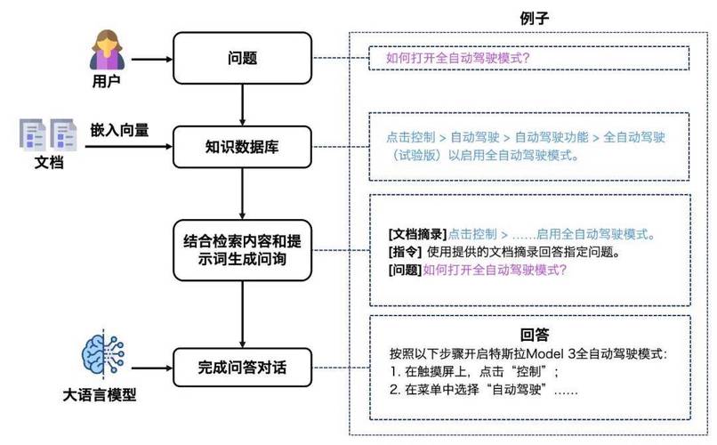 檢索的策略_檢索策略有哪些_檢索策略有無進一步改善的措施