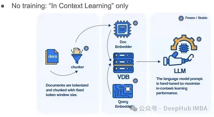 檢索的策略_檢索策略有哪些_檢索策略有無進一步改善的措施