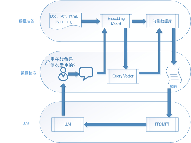 檢索策略有哪些_檢索的策略_檢索策略有無進一步改善的措施