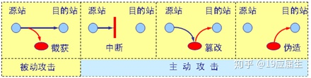 網絡攻擊的分類有哪些_分類攻擊網絡有哪些_分類攻擊網絡有哪些類型