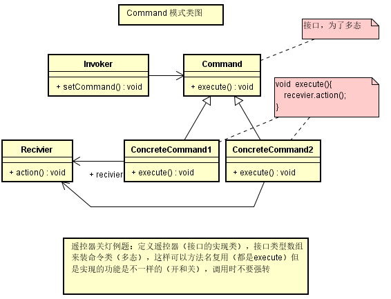 典型模型庫概念數據設計是什么_數據庫概念設計的典型模型_模型典范