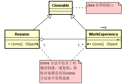 典型模型庫概念數據設計是什么_模型典范_數據庫概念設計的典型模型