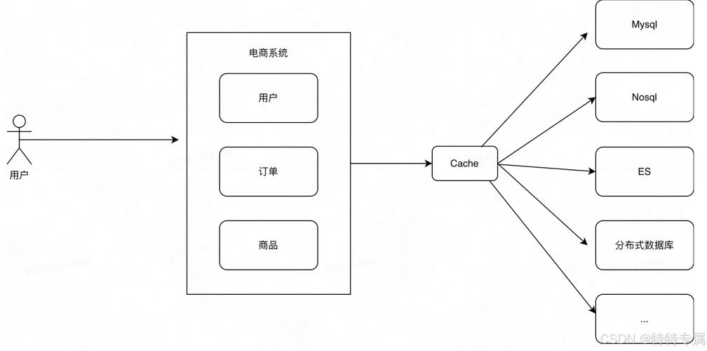 數據庫概念設計的典型模型_典型模型庫概念數據設計方法_模型典范