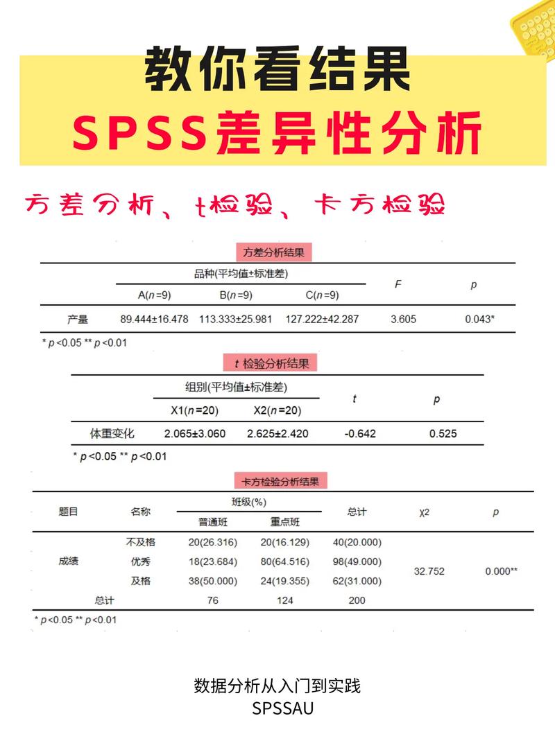 變量之間關系的表示方法的特點_常用的表示變量之間關系的方法有_常用的表示變量之間關系的方法有