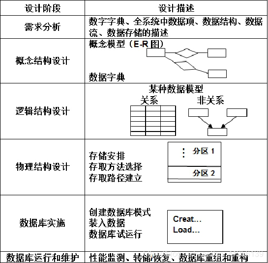 數據庫概念設計的典型模型_典型的數據模型_典型模型庫概念數據設計方法