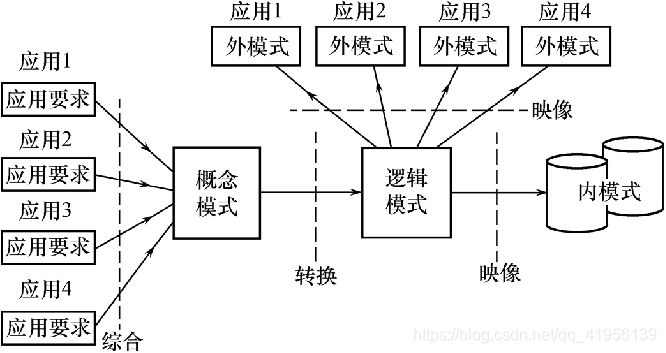 在這里插入圖片描述