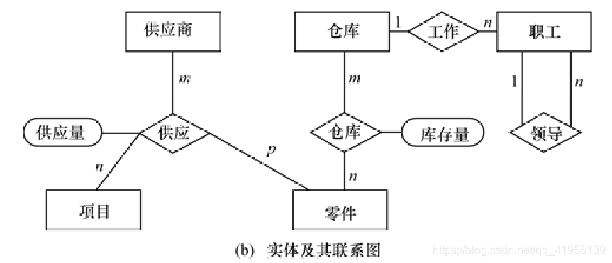 在這里插入圖片描述