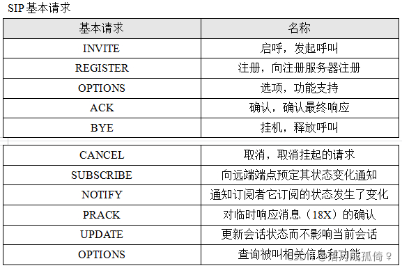 電信想家業(yè)務(wù)可以多方通話嗎_電信可以打通移動嗎_中國電信可以打電話嗎