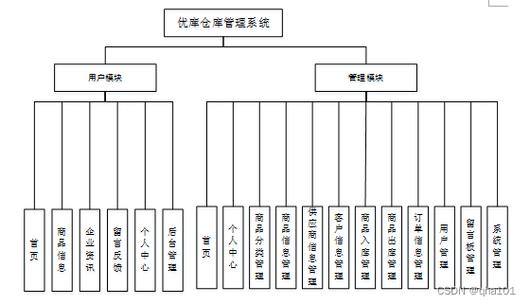 數(shù)據(jù)庫概念設(shè)計的典型模型_典型模型庫概念數(shù)據(jù)設(shè)計是什么_典型的數(shù)據(jù)模型