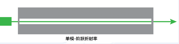 光纖電話交換機多少錢_光纖電話交換機設置教程_電話交換機能用光纖傳輸嘛