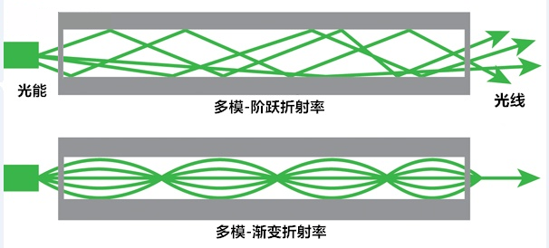 光纖電話交換機設置教程_電話交換機能用光纖傳輸嘛_光纖電話交換機多少錢