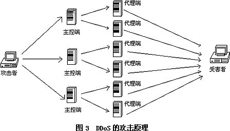 常見(jiàn)的6類網(wǎng)絡(luò)攻擊的類型_網(wǎng)絡(luò)攻擊的分類有哪些_分類攻擊網(wǎng)絡(luò)有哪些類型