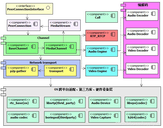 路由器端口轉發控制_光轉發單元out的功能_多點控制單元 選擇轉發單元