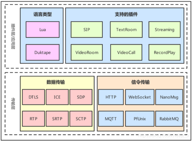 路由器端口轉發控制_多點控制單元 選擇轉發單元_光轉發單元out的功能