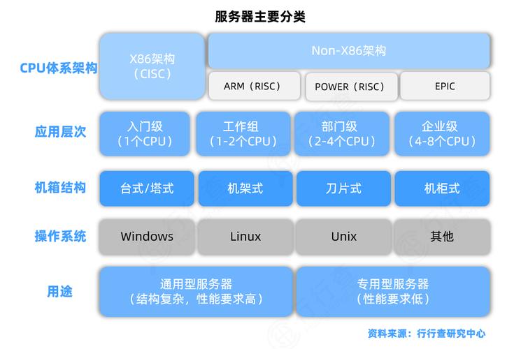 服務器時間不對怎么處理_服務器開啟時間服務_時間服務器是什么