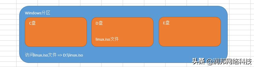 操作系統(tǒng)的目錄結(jié)構(gòu)采用_操作系統(tǒng)中目錄的概念_操作系統(tǒng) 目錄結(jié)構(gòu)