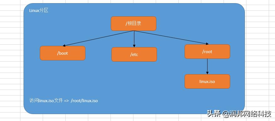 操作系統(tǒng) 目錄結(jié)構(gòu)_操作系統(tǒng)中目錄的概念_操作系統(tǒng)的目錄結(jié)構(gòu)采用