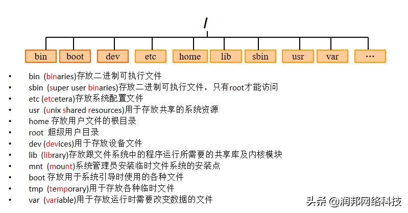 操作系統(tǒng)的目錄結(jié)構(gòu)采用_操作系統(tǒng) 目錄結(jié)構(gòu)_操作系統(tǒng)中目錄的概念