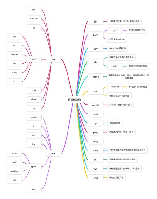 操作系統(tǒng)的目錄結(jié)構(gòu)采用_操作系統(tǒng) 目錄結(jié)構(gòu)_操作系統(tǒng)中目錄的概念