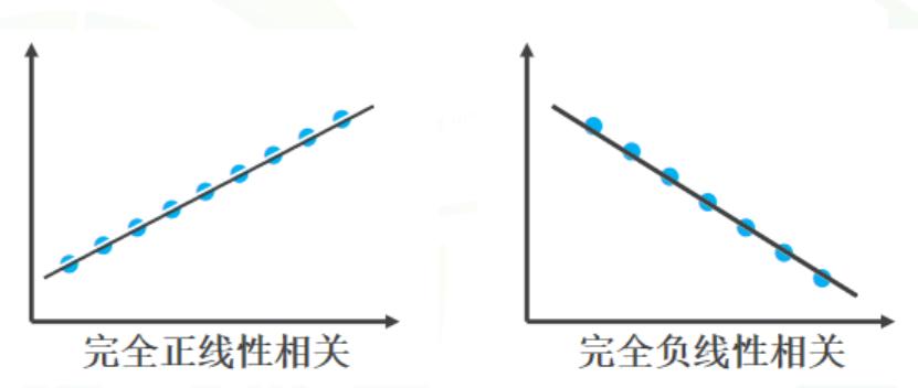 常用的表示變量之間關系的方法有_常用的表示變量之間關系的方法有_變量之間關系的表示方法的特點