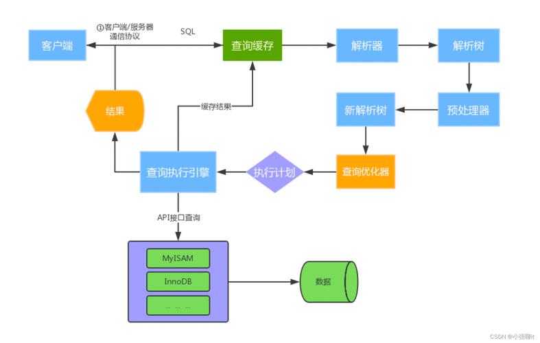 操作系統 目錄結構_操作目錄結構系統設計_操作目錄結構系統有哪些