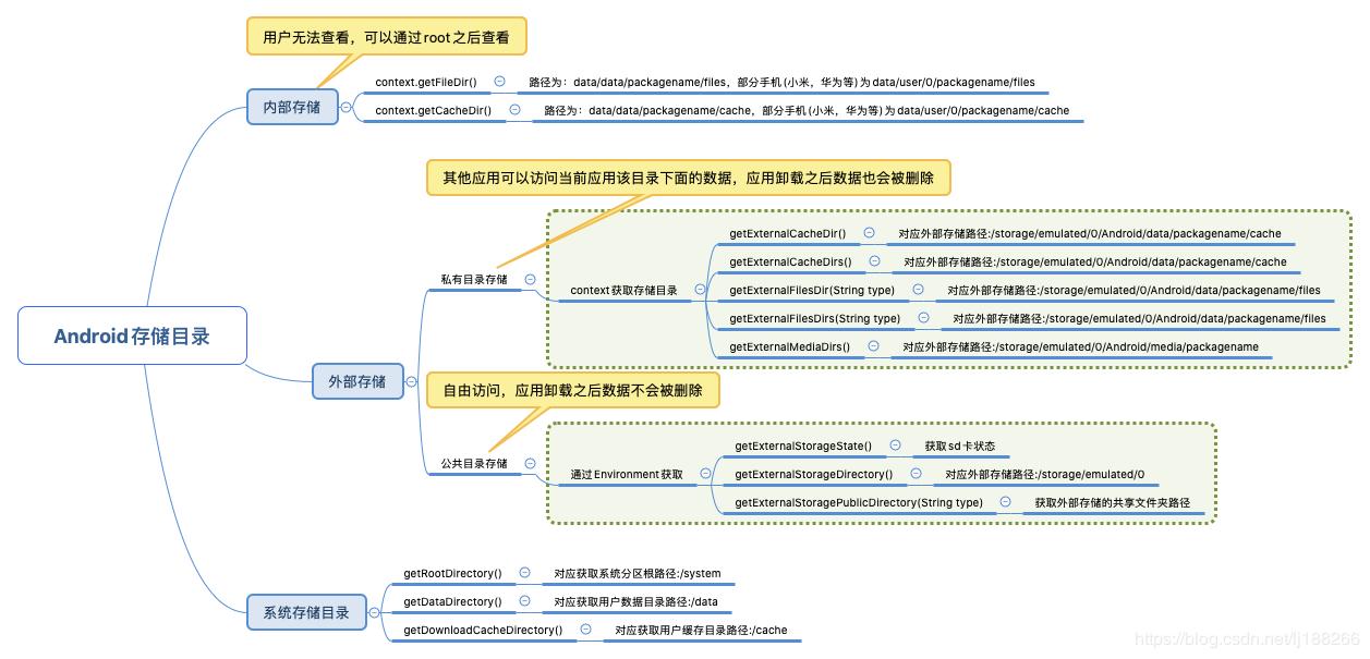 操作系統 目錄結構_操作目錄結構系統設計_操作目錄結構系統包括