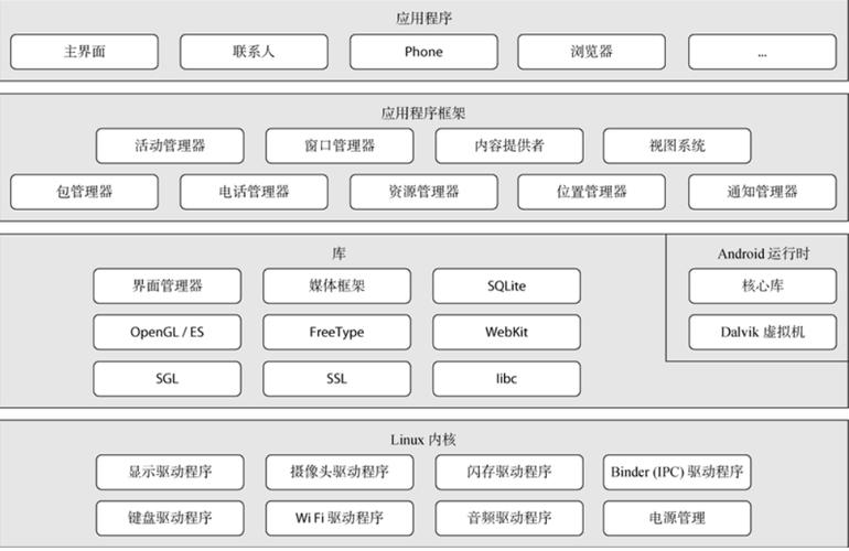 操作目錄結構系統包括_操作目錄結構系統設計_操作系統 目錄結構