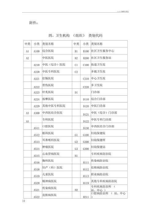 組織機(jī)構(gòu)代碼有字母嗎_什么是字母代碼_簡(jiǎn)述字母代碼的作用