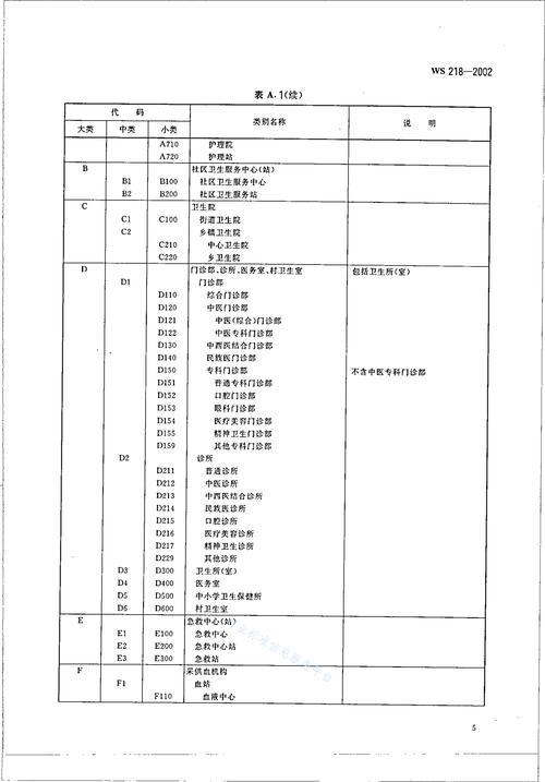 組織機(jī)構(gòu)代碼有字母嗎_簡(jiǎn)述字母代碼的作用_什么是字母代碼