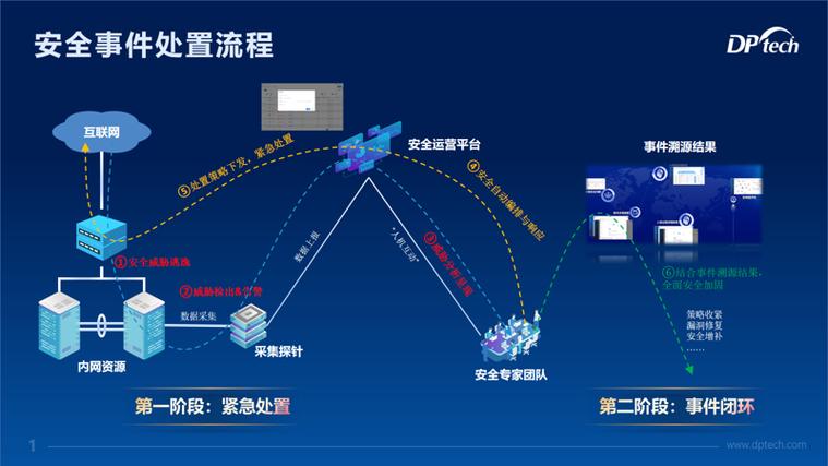 用戶名密碼加密傳輸_密碼明文傳輸漏洞危害_用戶名與密碼傳輸都是明文的是