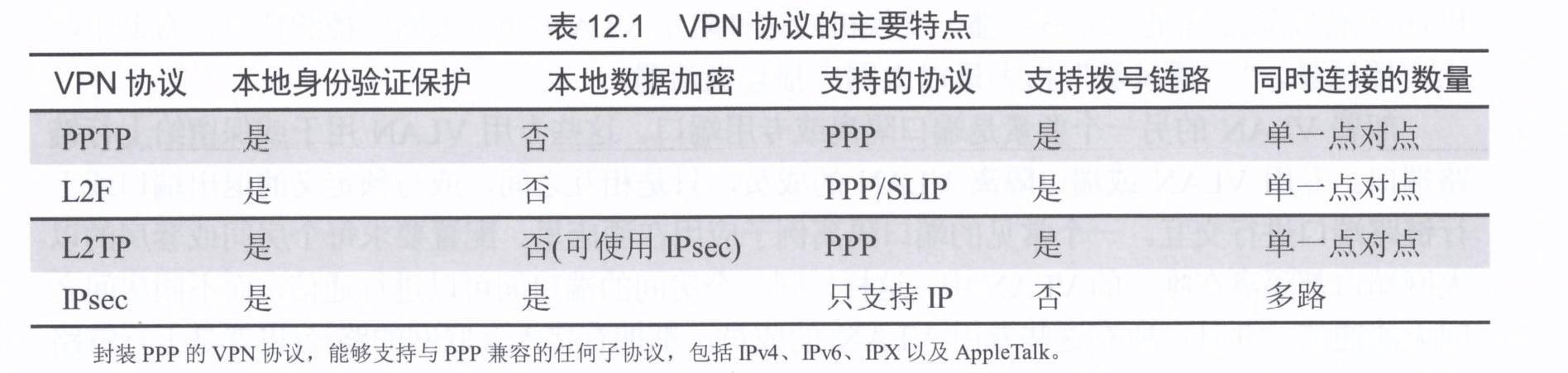 用戶名密碼加密傳輸_密碼明文傳輸漏洞危害_用戶名與密碼傳輸都是明文的是