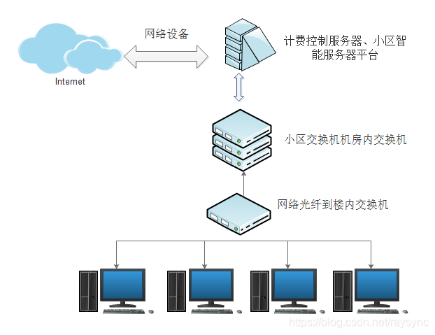 互聯(lián)網(wǎng)專線上下行帶寬不一致問題_帶寬上行下行線路怎么設(shè)置_200m專線寬帶上下行