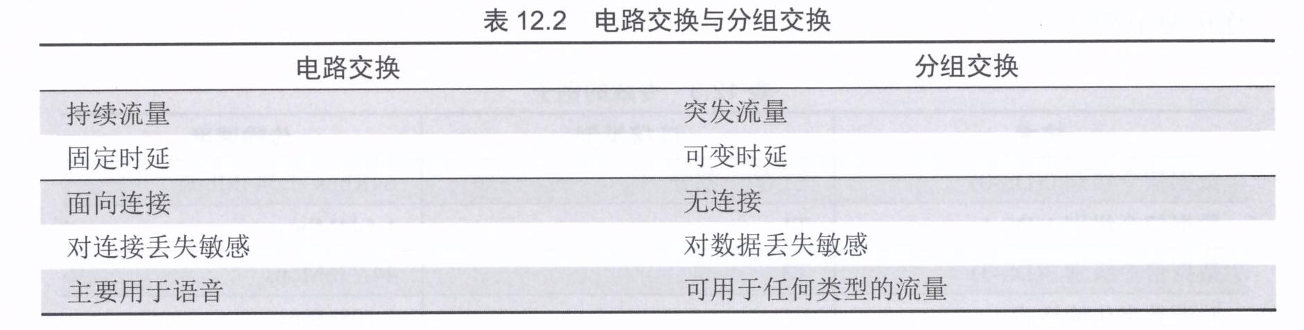 密碼明文傳輸漏洞危害_用戶名密碼加密傳輸_用戶名與密碼傳輸都是明文的是