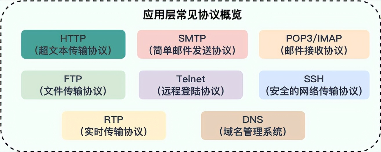 用戶名密碼加密傳輸_用戶名與密碼傳輸都是明文的是_登錄密碼明文傳輸