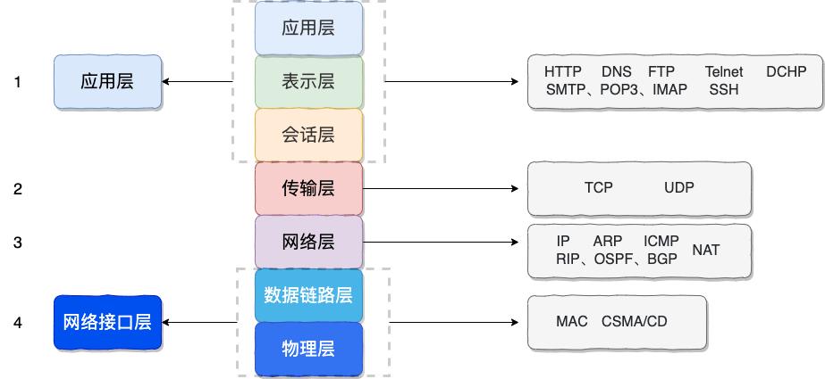 用戶名密碼加密傳輸_登錄密碼明文傳輸_用戶名與密碼傳輸都是明文的是