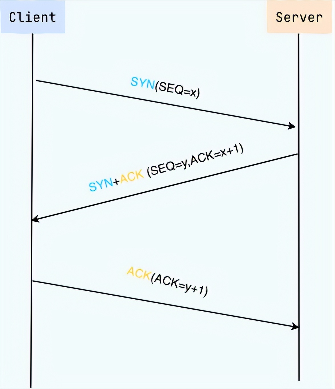 用戶名與密碼傳輸都是明文的是_登錄密碼明文傳輸_用戶名密碼加密傳輸