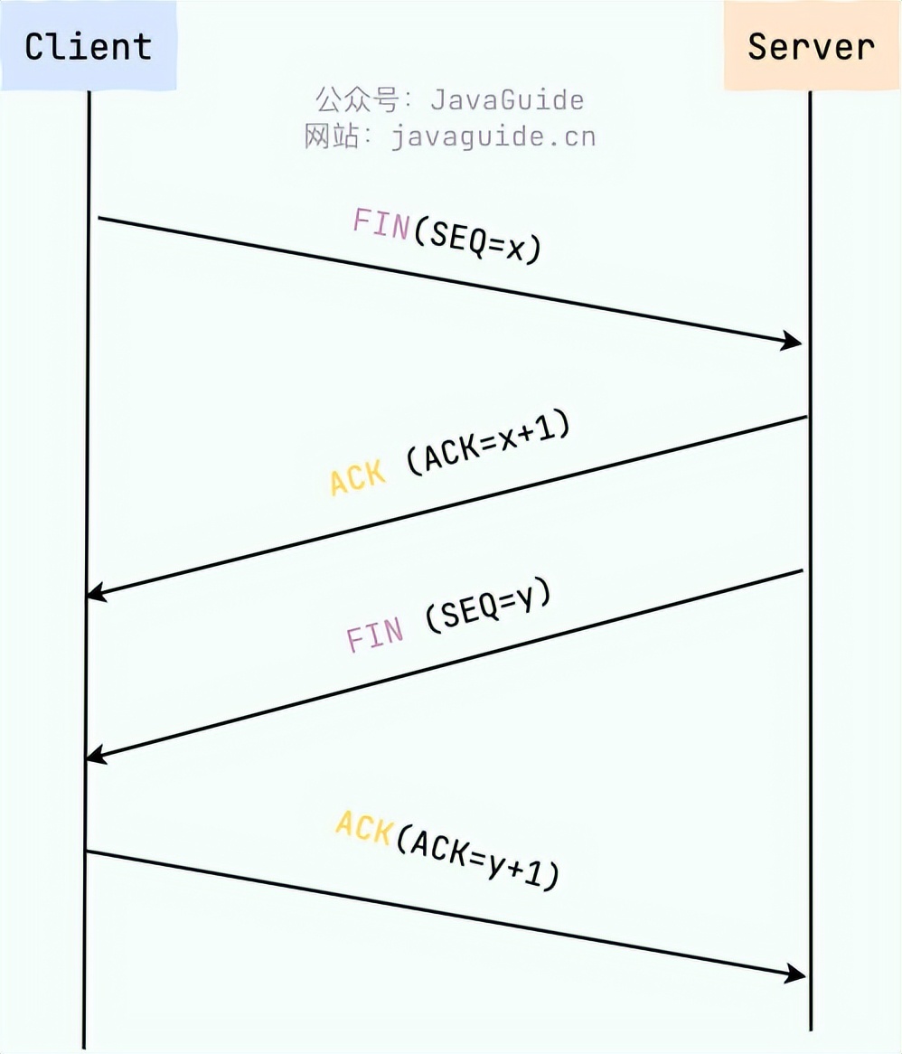 登錄密碼明文傳輸_用戶名密碼加密傳輸_用戶名與密碼傳輸都是明文的是