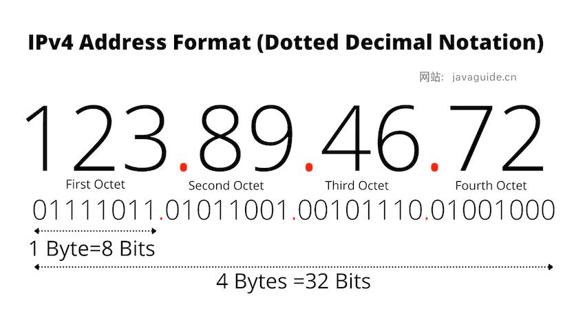 用戶名密碼加密傳輸_用戶名與密碼傳輸都是明文的是_登錄密碼明文傳輸