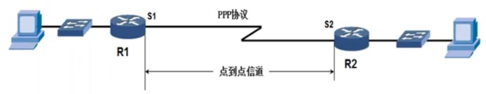 用戶名與密碼傳輸都是明文的是_登錄密碼明文傳輸_密碼明文傳輸漏洞危害