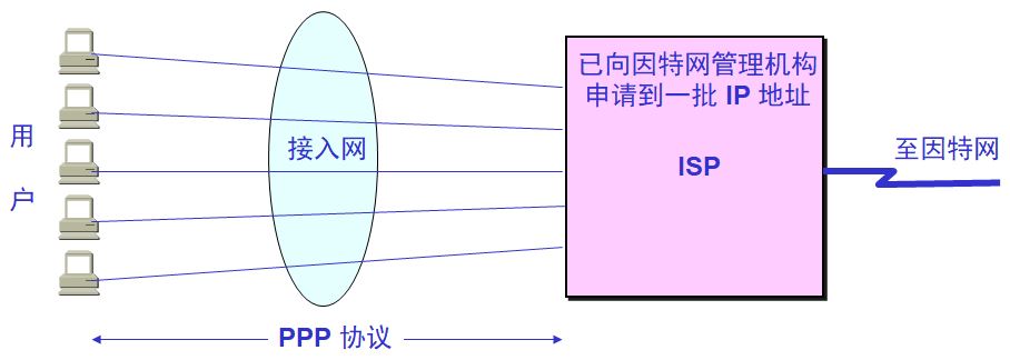 密碼明文傳輸漏洞危害_登錄密碼明文傳輸_用戶名與密碼傳輸都是明文的是