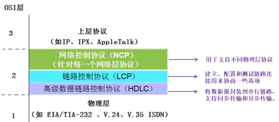 登錄密碼明文傳輸_密碼明文傳輸漏洞危害_用戶名與密碼傳輸都是明文的是