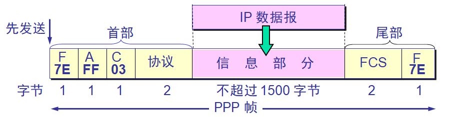 密碼明文傳輸漏洞危害_登錄密碼明文傳輸_用戶名與密碼傳輸都是明文的是