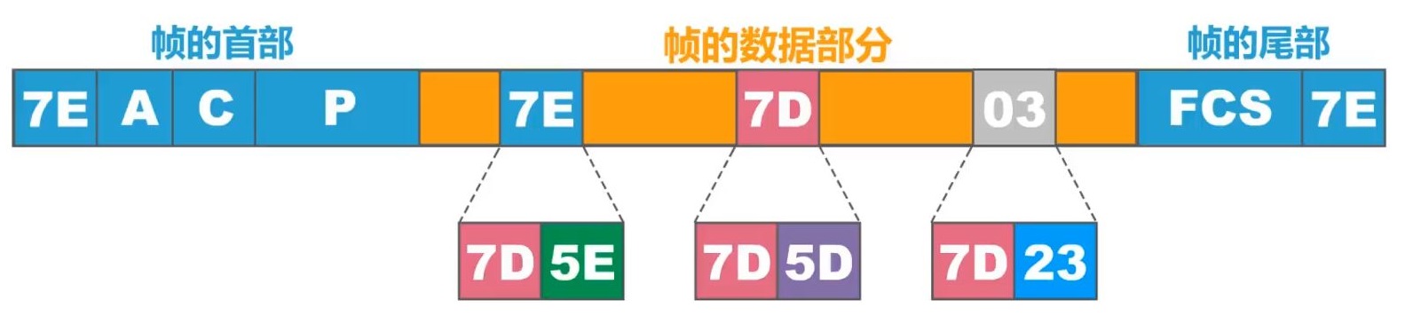 登錄密碼明文傳輸_密碼明文傳輸漏洞危害_用戶名與密碼傳輸都是明文的是