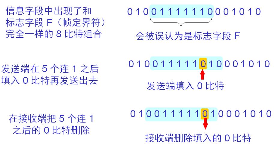 登錄密碼明文傳輸_密碼明文傳輸漏洞危害_用戶名與密碼傳輸都是明文的是