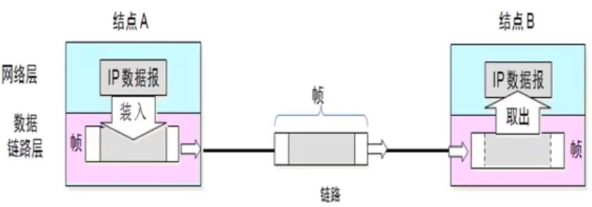 密碼明文傳輸漏洞危害_登錄密碼明文傳輸_用戶名與密碼傳輸都是明文的是