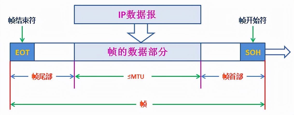 密碼明文傳輸漏洞危害_用戶名與密碼傳輸都是明文的是_登錄密碼明文傳輸