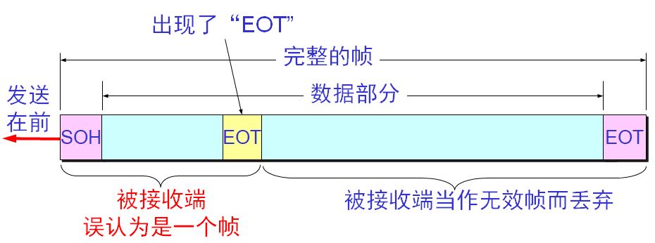 密碼明文傳輸漏洞危害_登錄密碼明文傳輸_用戶名與密碼傳輸都是明文的是