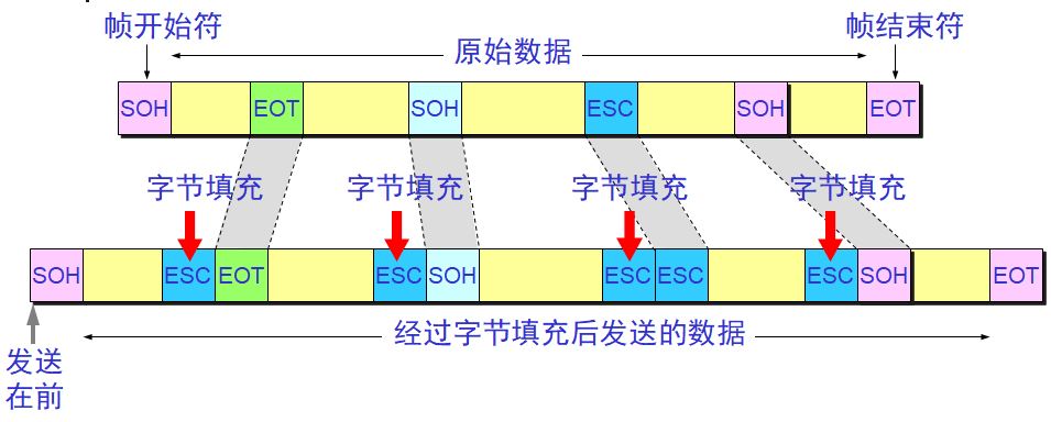 密碼明文傳輸漏洞危害_登錄密碼明文傳輸_用戶名與密碼傳輸都是明文的是